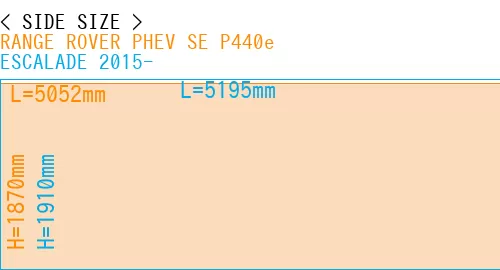 #RANGE ROVER PHEV SE P440e + ESCALADE 2015-
